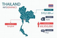 INFOTHAIALND
